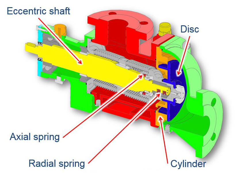 Section_view_C12_A