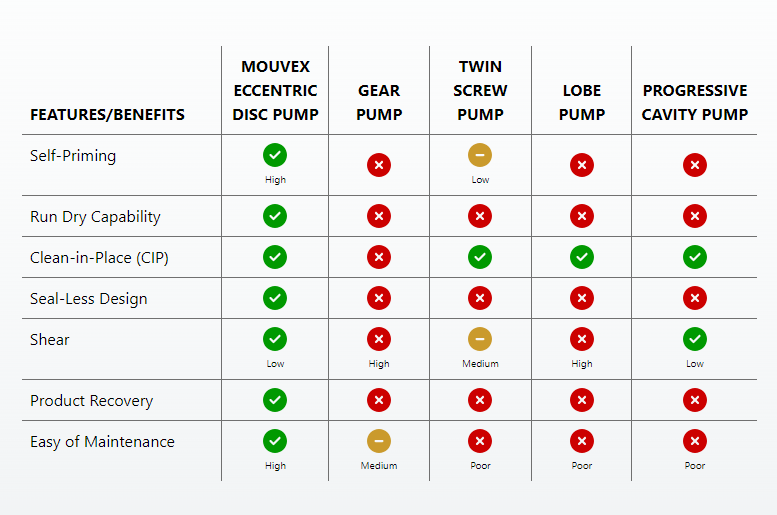 Seal-less Pump Technology Comparison